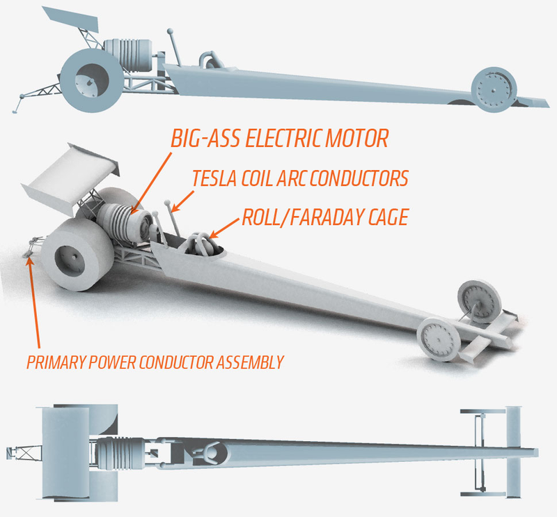 Illustration pour l'article intitulé Comment faire des voitures électriques l'avenir des courses de dragsters
